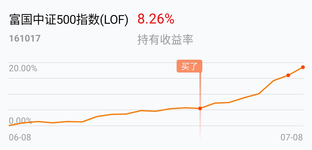中证500指数实时行情走势图 C1914B98C9B7F3B858DD26472ECD9D0B_w998h480.jpg
