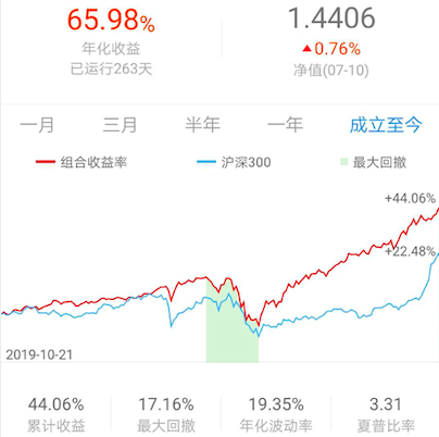 港股怎么开通打新 AF93ED3FCF7367E331318EDE8A20B3E0_w404h402.png