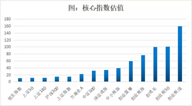 人均3.9_中国人均寿命变化图
