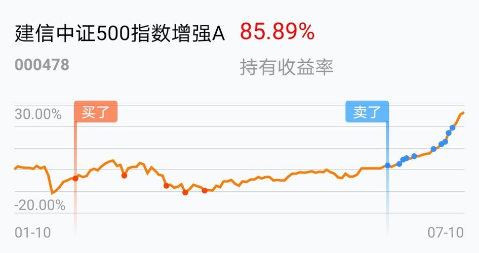 中证500指数实时行情走势图 BDDC894E3078F2C5D99E7D0437E2F521_w990h523.jpg