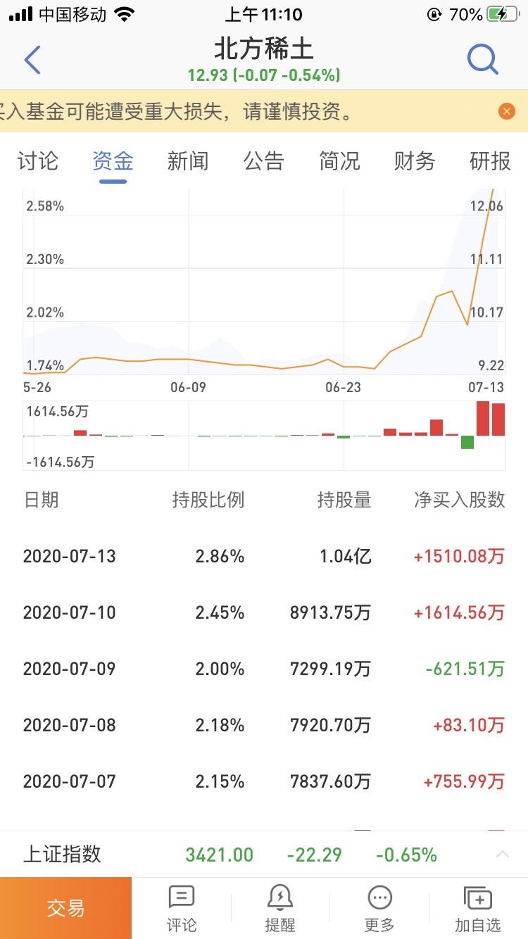 北方稀土被抢筹码的节奏_北方稀土(600111)股吧_东方财富网股吧