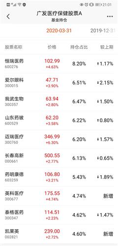 前海米兰体育- 米兰体育官方网站- 世界杯指定投注平台开源中航军工指数A(164402)基金概况