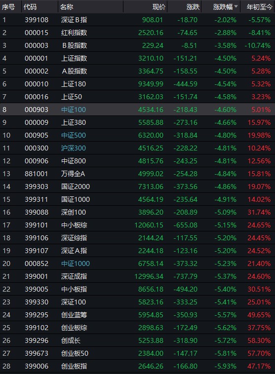 gdp百分之6是多少_上海 前三季度GDP同比增长百分之六点七
