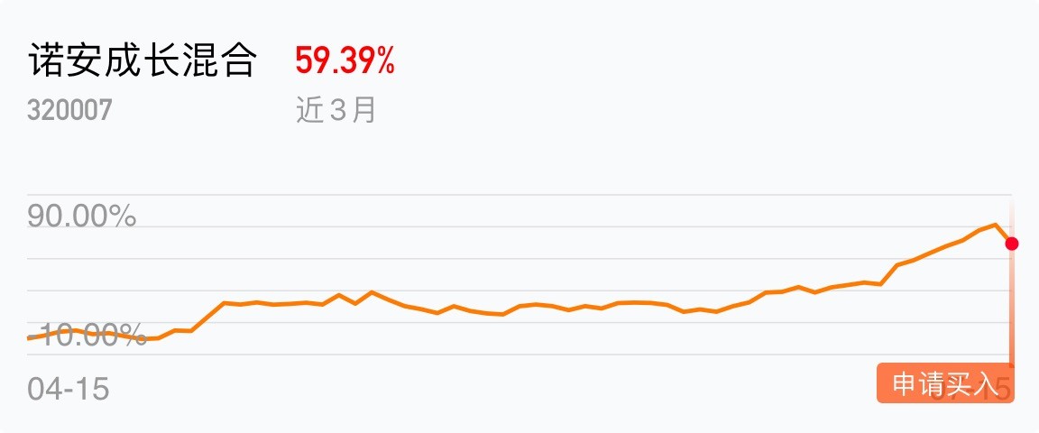 搭便车_诺安成长混合(of320007)股吧_东方财富网股吧