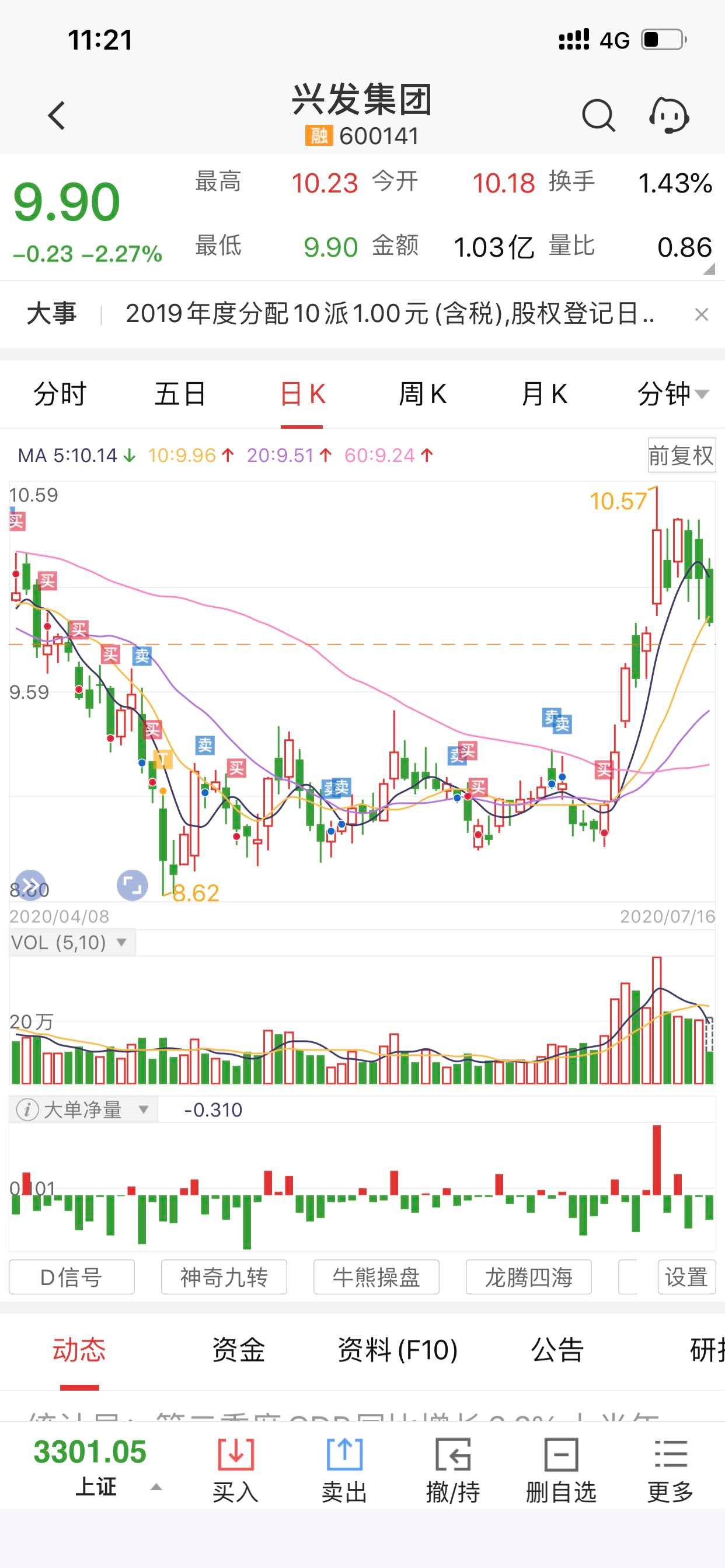 缺口补完了剩下的路怎么走_兴发集团(600141)股吧_网