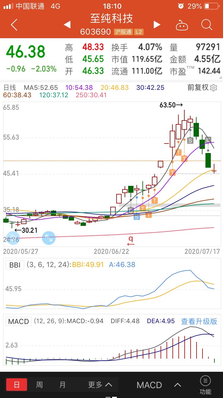 熊市要做波段牛市更要做波段这只股票的主线不是中芯国际别忘了还有一