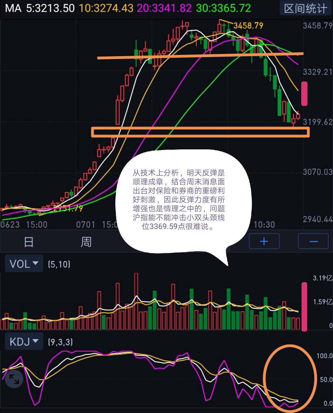 600152剖析第三看本轮行情的旗手股票板块是不是再次强势突破