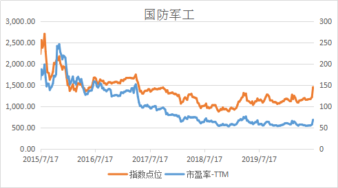 军工gdp为什么不计入_中美欧军工行业对比