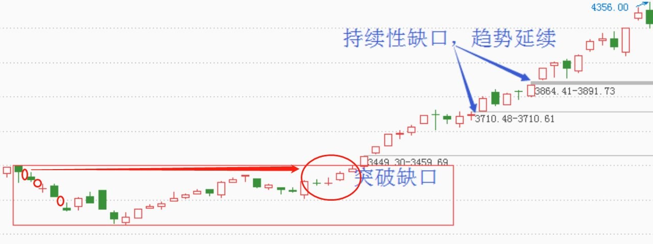 精华:股票缺口《做 t 降成本—实战篇_财富号评论(cfhpl)股吧_东