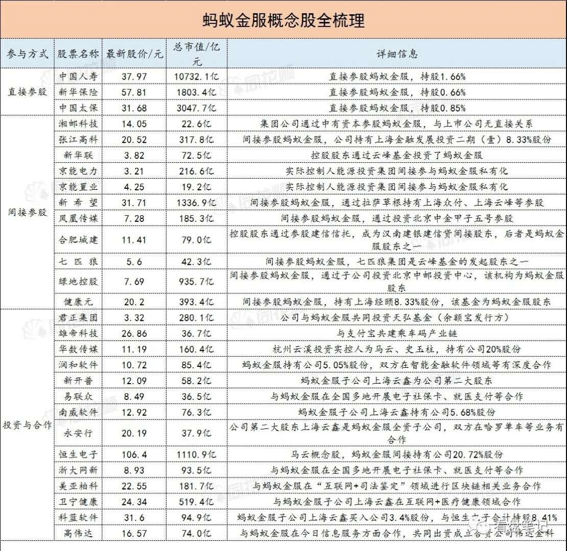 【7.21】今日干最高板,附蚂蚁金服相关概念股