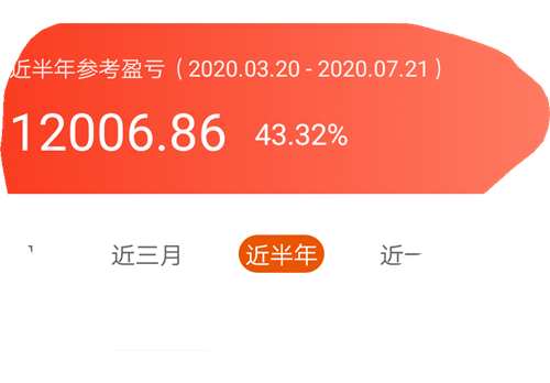 奶奶的熊,3万本金,半年只赚12000元,何时能成土豪啊[大笑][拜神][拜神