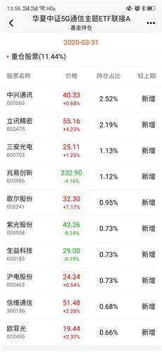什么是5g基金 BA05CED13BFE16B9115B464DFE8F1A94_w1080h2340.jpg