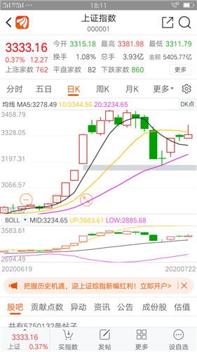 这走势有意思今天收根长上影线的小阳线反映昨中继十字星后主力再次卖