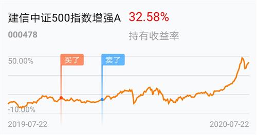中证500指数实时行情走势图 47558E15BE6569E9B44ED715A0334E6A_w990h523.jpg