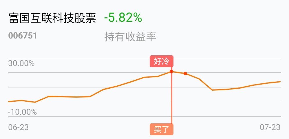 返回富国互联科技股票吧>>