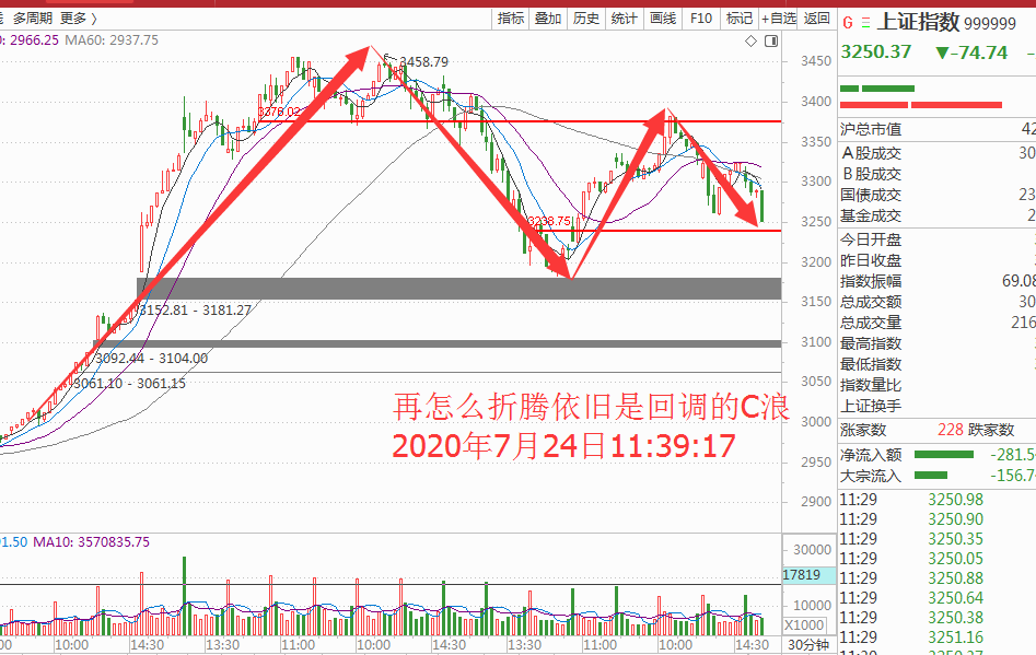 空头偏强下午操作等待前方高能转折信号