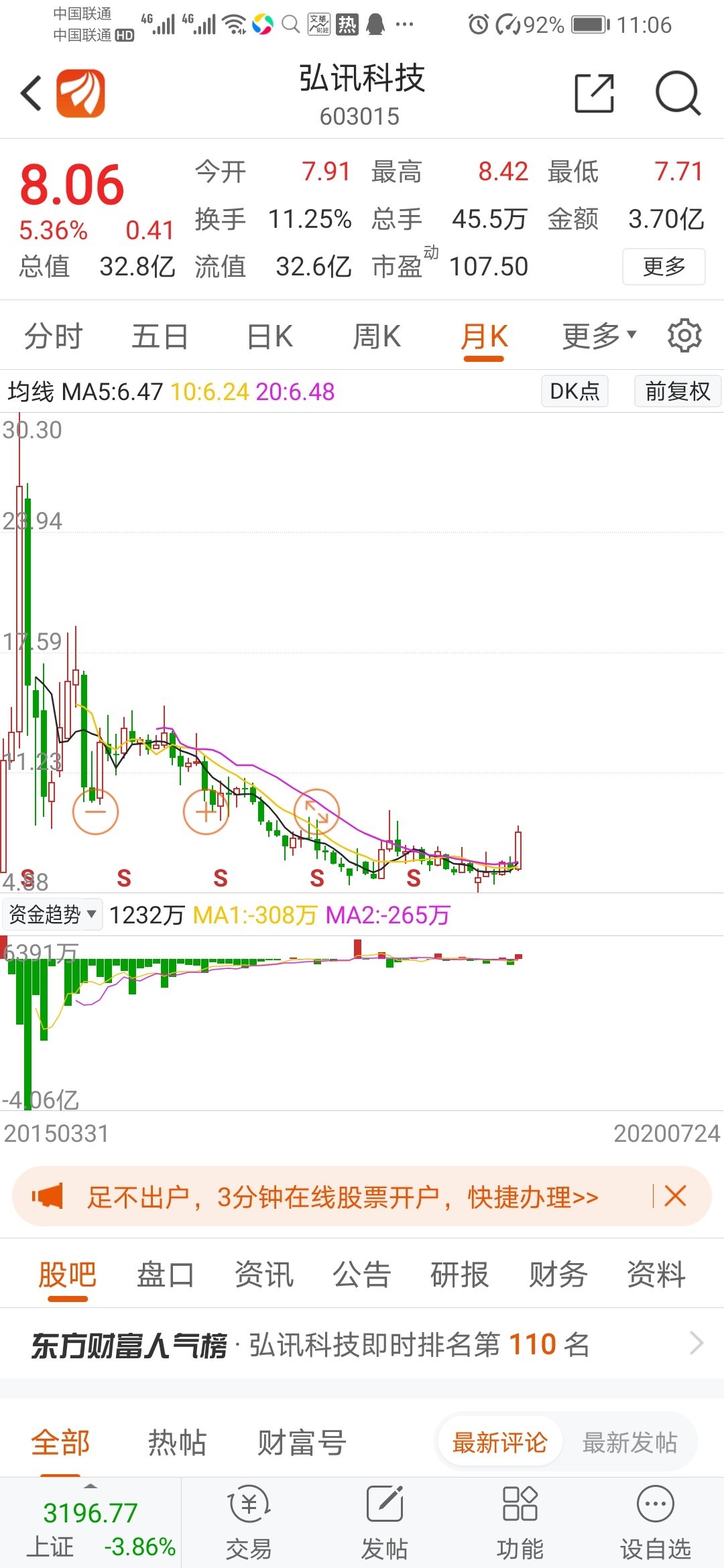 1,软件服务:002298,中电兴发; 2,仪器仪表:603015,弘讯科技; 3,汽车