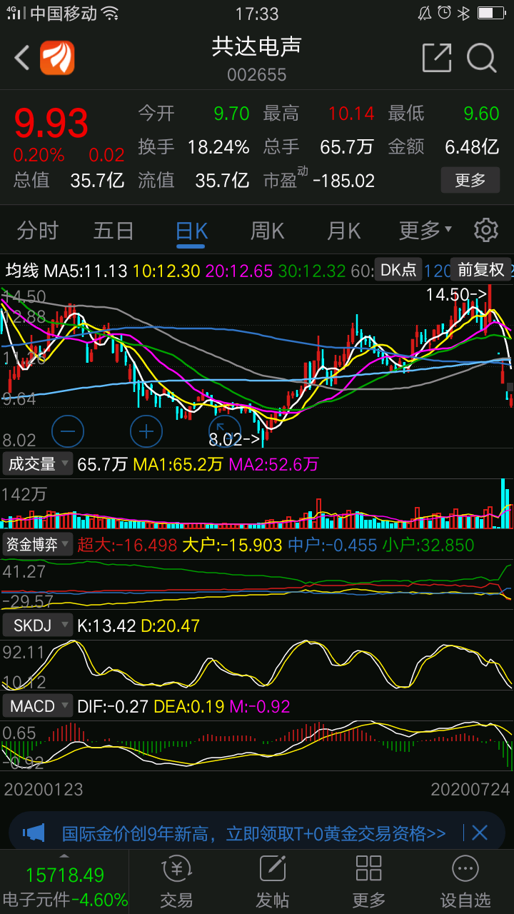 共达电声:突然高位断头铡一字板跌停股票有不确定性风险,谁也难说背后