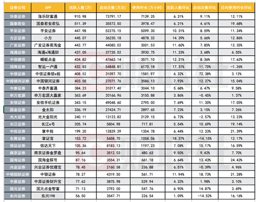 券商app排名(3)
