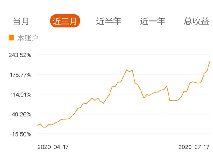 以下是我个人实盘账户盈利曲线图!目前强力看好棉花多单长线.