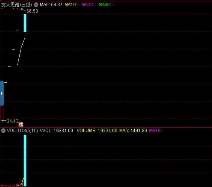 盘之感:盘面避险情绪浓厚,今天有什么机会?