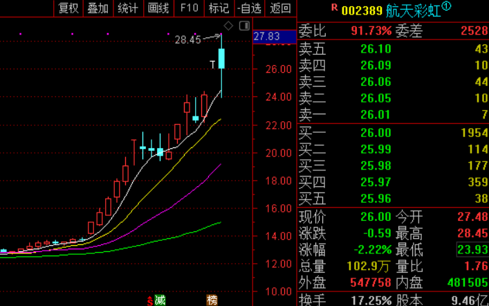 盘之感:盘面避险情绪浓厚,今天有什么机会?