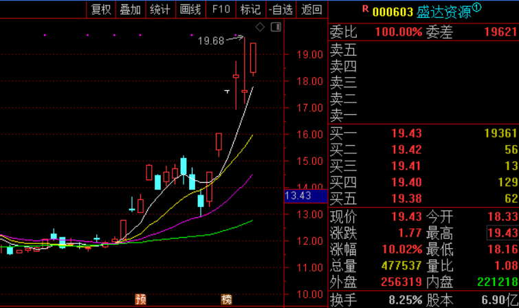 盘之感:盘面避险情绪浓厚,今天有什么机会?