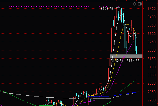 盘之感:盘面避险情绪浓厚,今天有什么机会?