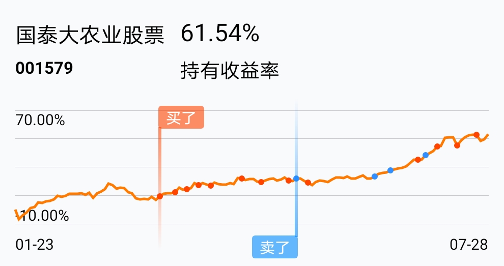 国泰大农业股票吧