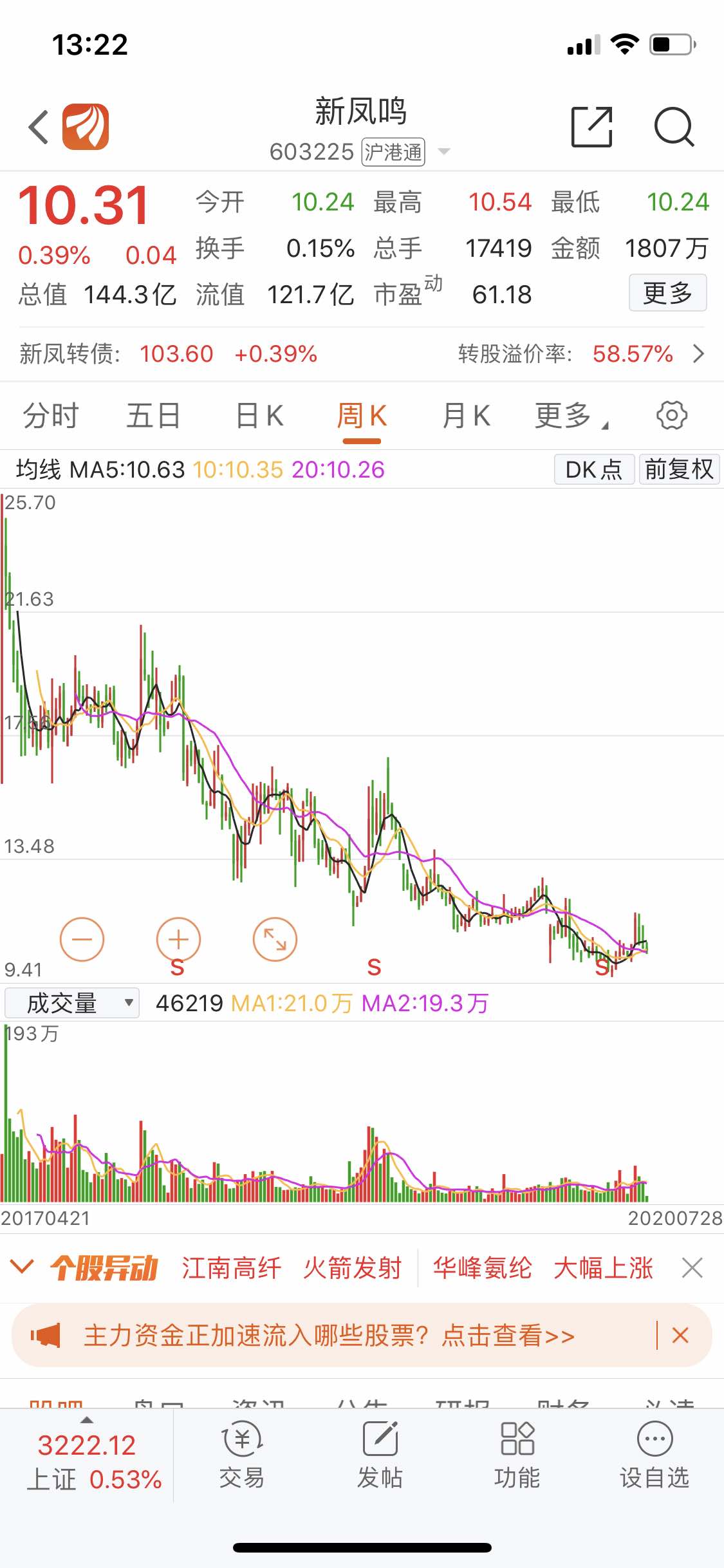 这种股票持有了几年,can_新凤鸣(603225)股吧_东方网