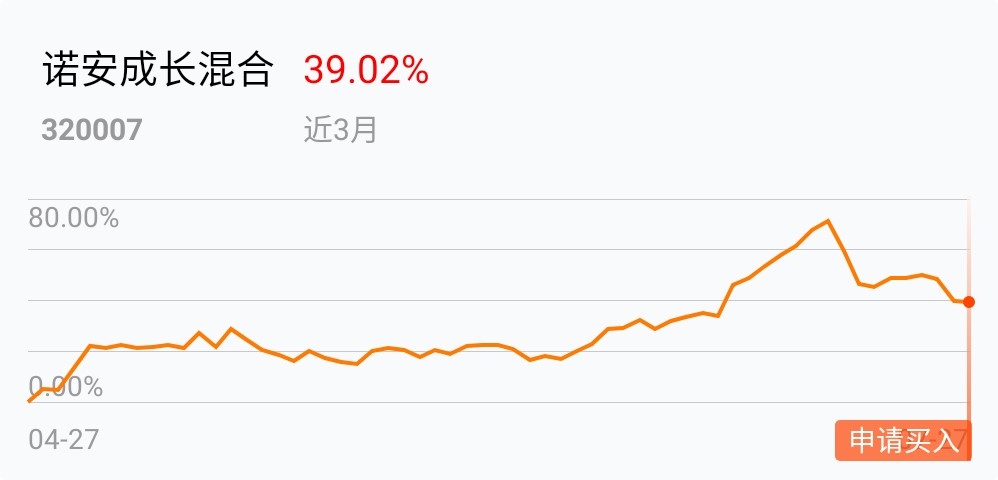 收益高回撤小的基金经理 17C5E9E15B6BB45427DB269A25013057_w998h480.jpg