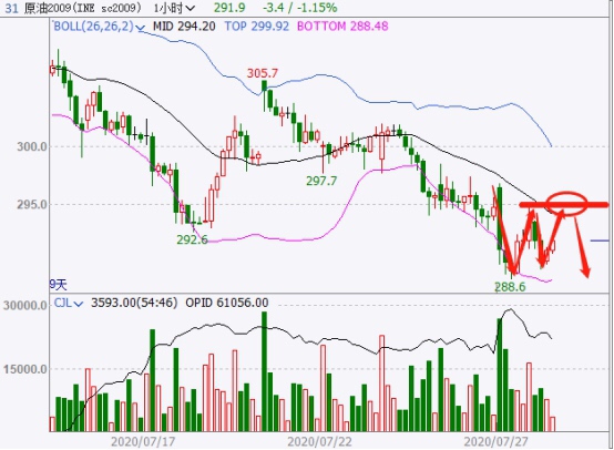高开低走的原因分析 C5D52791735750267945390E2BC98F8B_w554h406.jpg