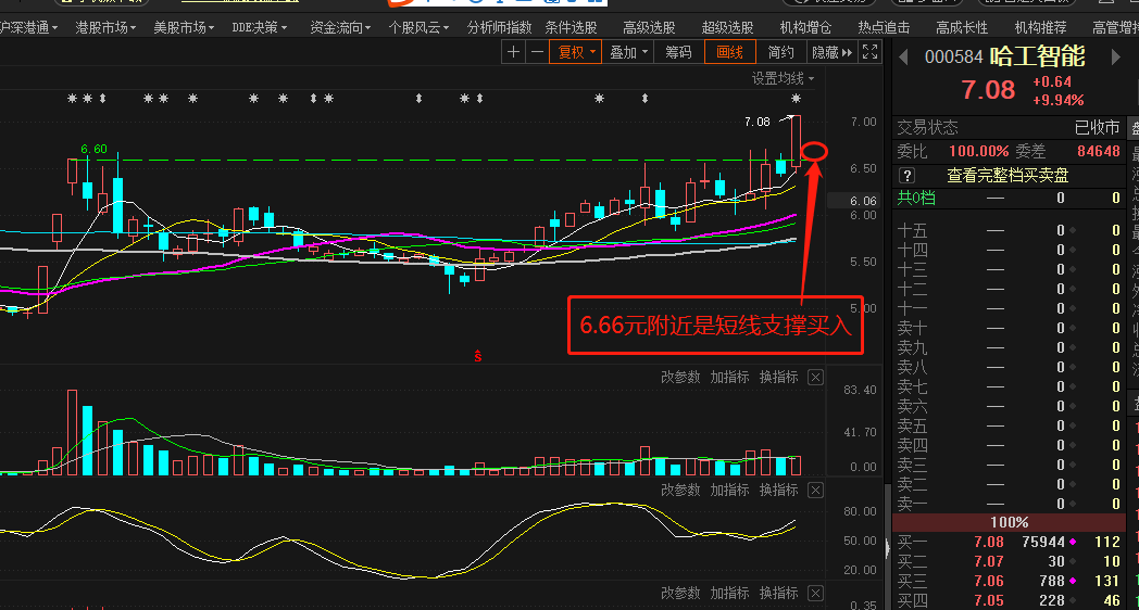 斜上云天,加速走势_哈工智能(000584)股吧_东方财富网