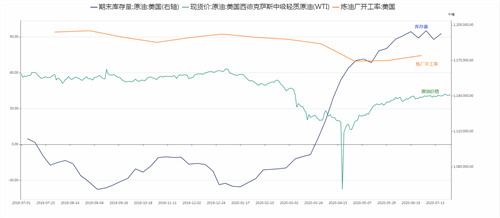 油价上涨会影响真实gdp吗_油价上涨图片(3)