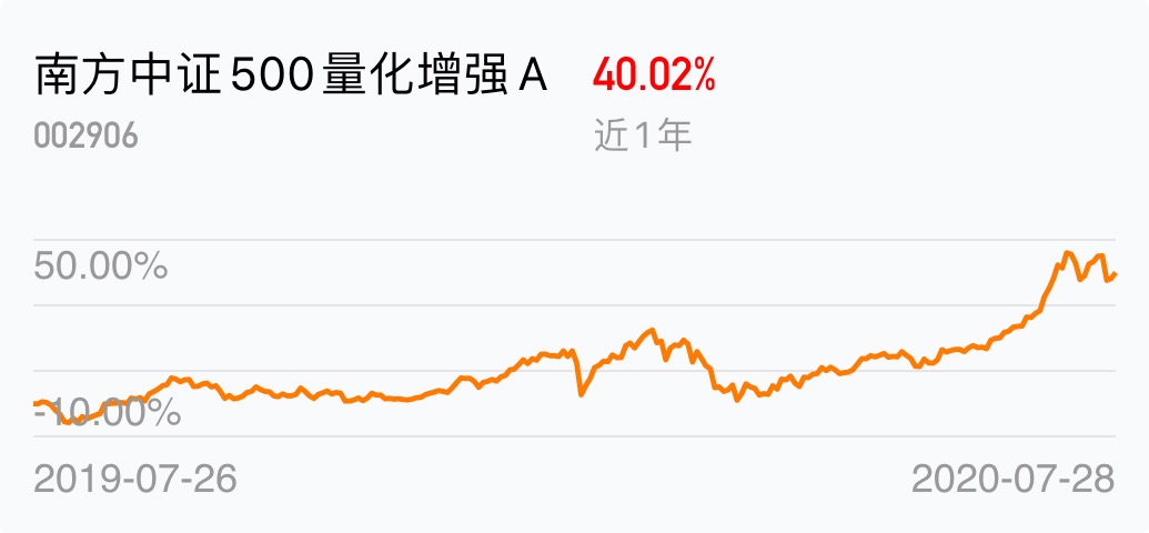 中证500是什么类型的股票 E5716287C3B0A806310504BF82795DE9_w1035h480.jpg