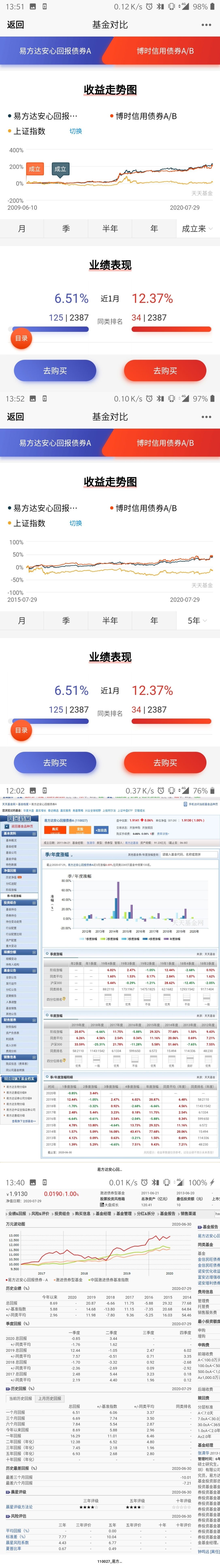 易方达安心回报债券(110027)"