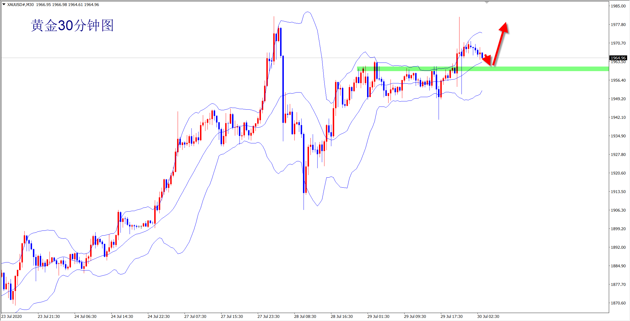 枣庄gdp2020历史增长_枣庄辣子鸡图片(3)