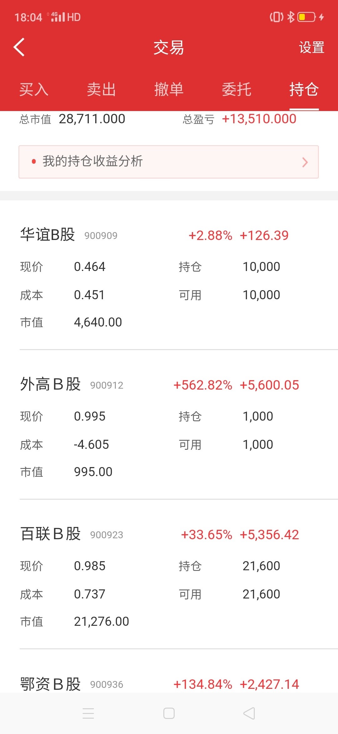 百联是今年重点研究的股票,只可惜当时只有美金买了点