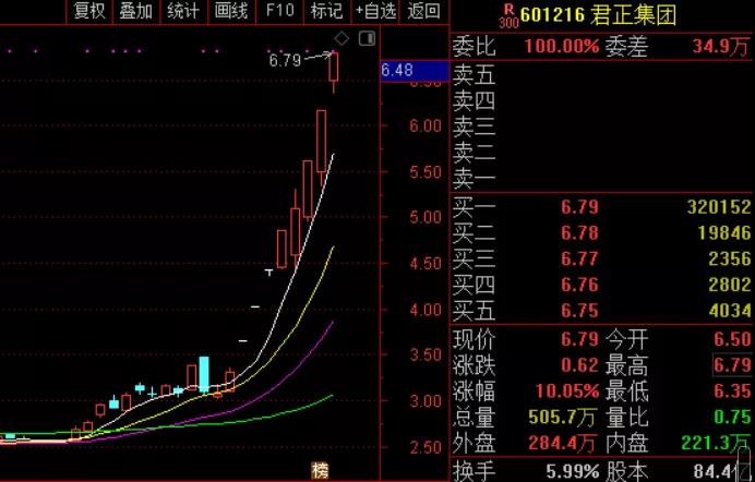 盘之感：七月收官日，重点盯紧这一线！