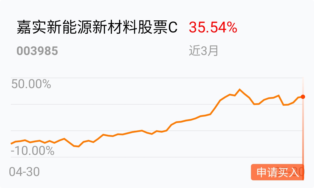返回嘉实新能源新材料股票c吧>
