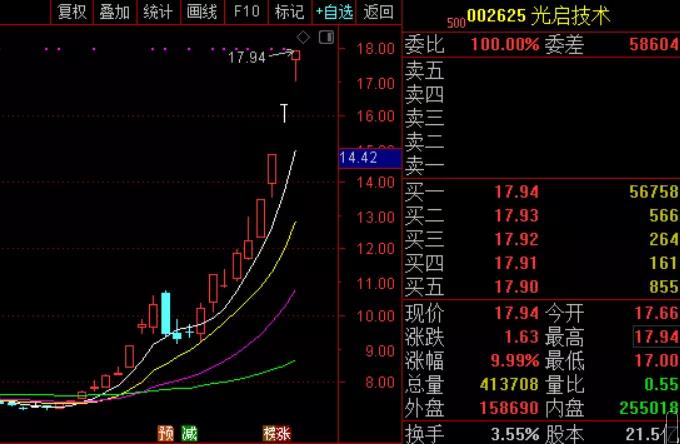 盘之感：七月收官日，重点盯紧这一线！