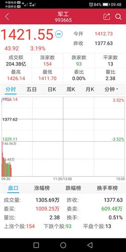 军工板块大涨 B854D1B52F33CF5F56313673C2580DE1_w1080h2160.jpg