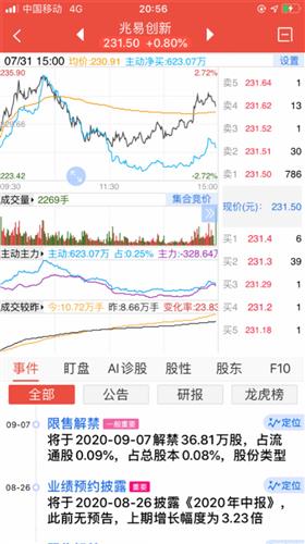 人均持股多好还是少好(2)