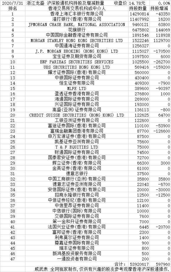 浙江龙盛集团2020年GDP_2020年浙江普高分数线