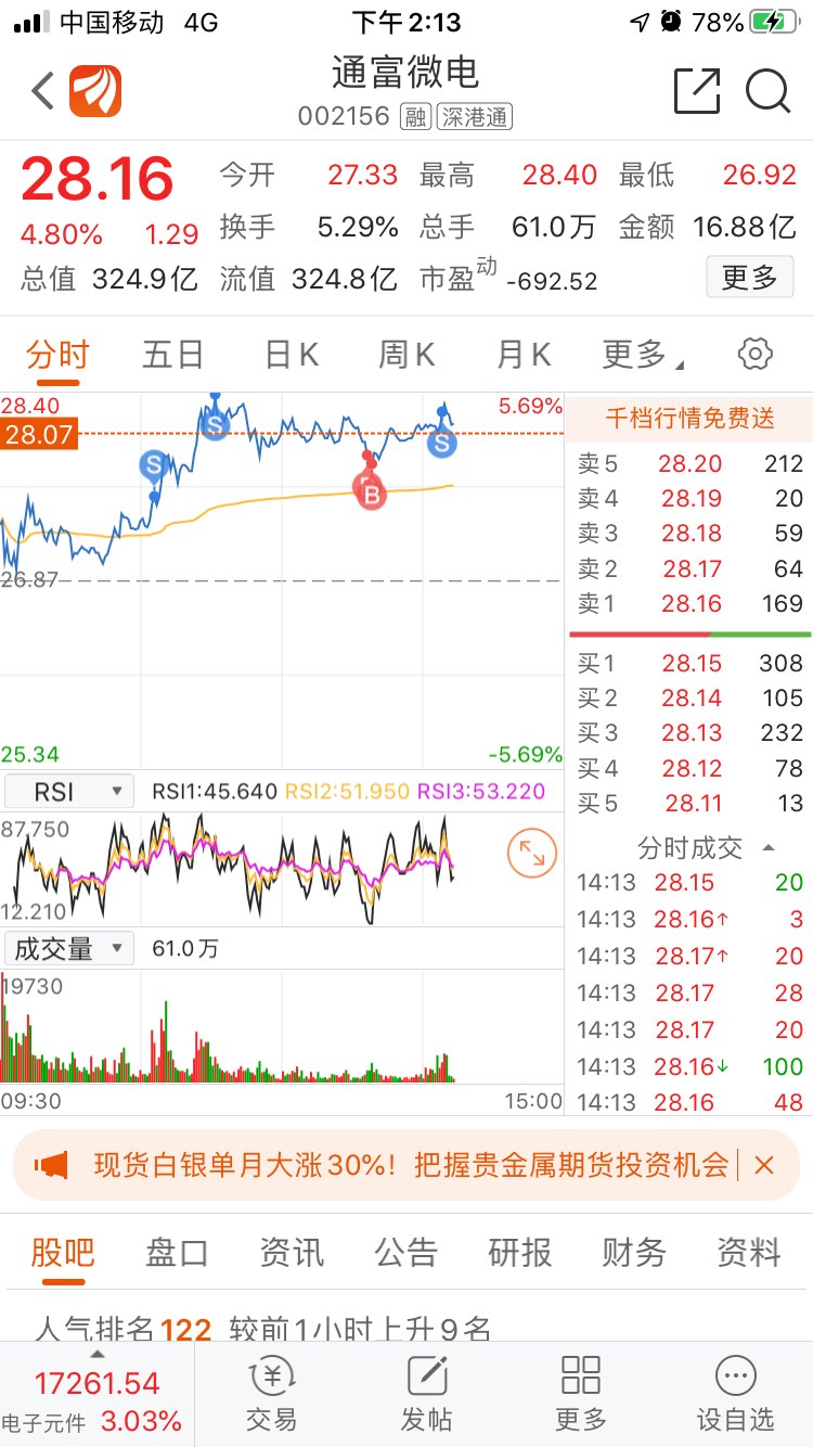 收工,今天t完成了_通富微电(002156)股吧_东方财富网股吧