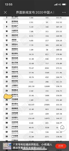 人均创利排行_100多种名犬排行图片
