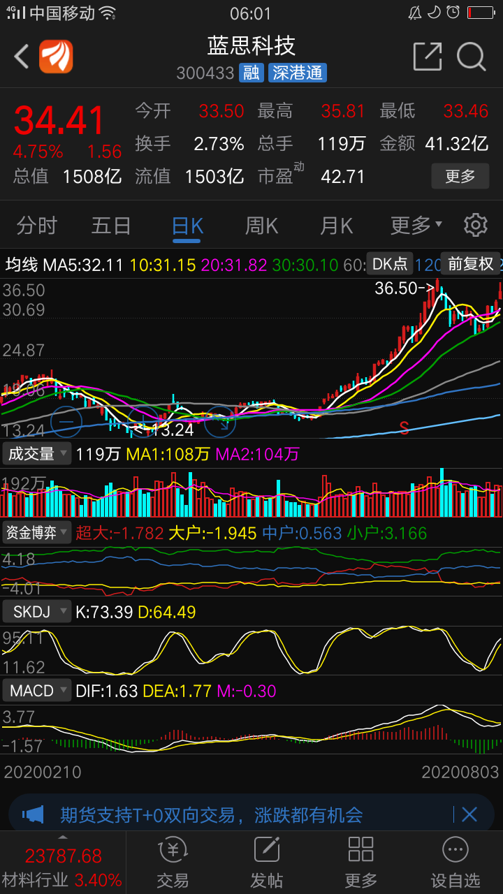 垃圾股:春心精工日线指标看涨,均线5日10日已经走稳