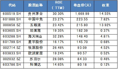 股票交易佣金计入gdp_10月券商佣金缩水八成