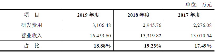 博睿数据——应用性能管理（APM）行业领军者