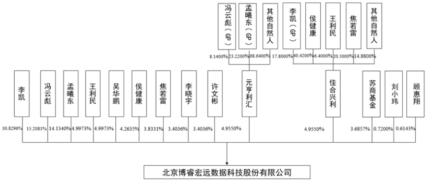 博睿数据——应用性能管理（APM）行业领军者
